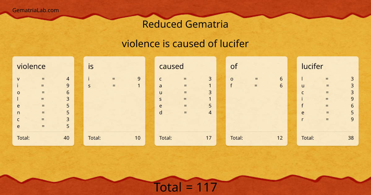violence is caused of lucifer in reduced Gematria
